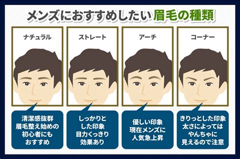 男性 眉毛 形|メンズ眉毛で人気の形を3つ紹介｜2024年のトレンド 